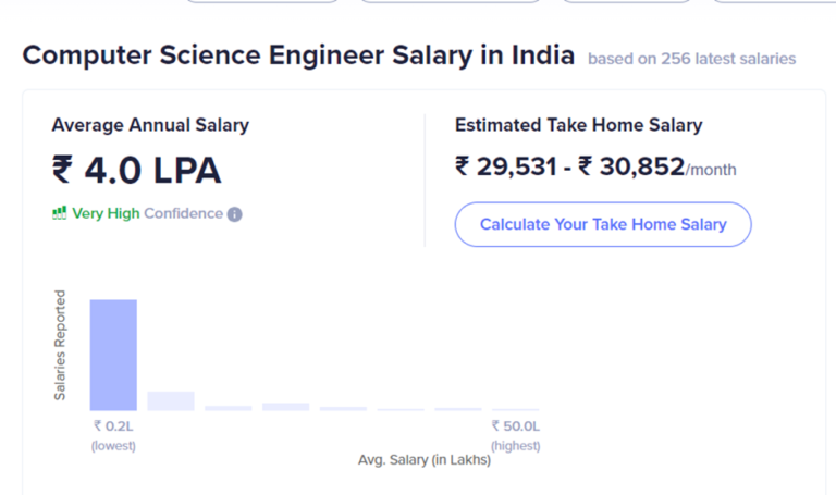 What is the Salary of computer Science Engineer in India per Month