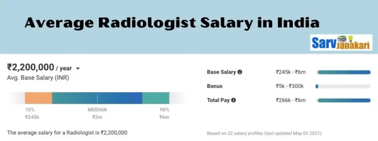 What is the Salary of radiologist in India per Month