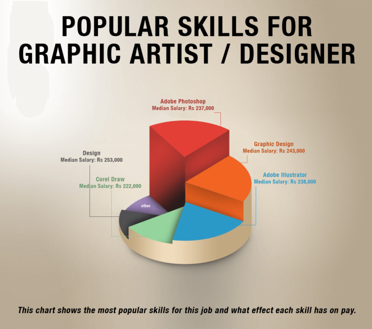 graphic designer Salary in India per Month