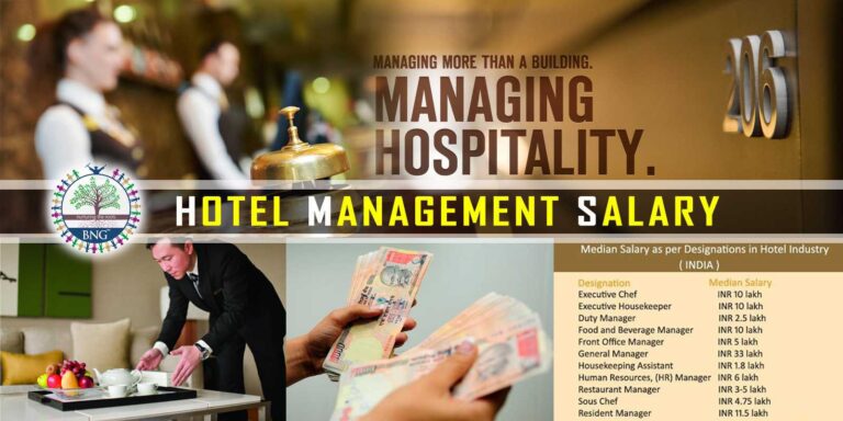 Starting Salary of hotel management in India per Month