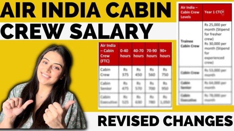 dca Salary in India per Month