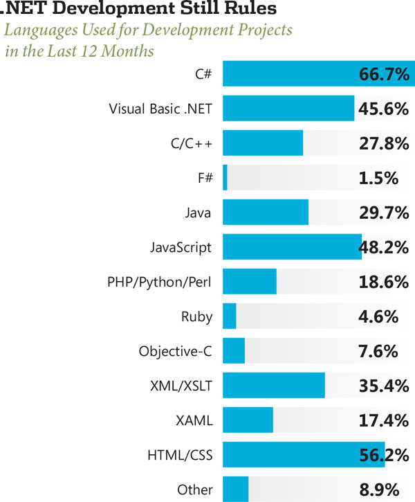 it Salary in India per Month