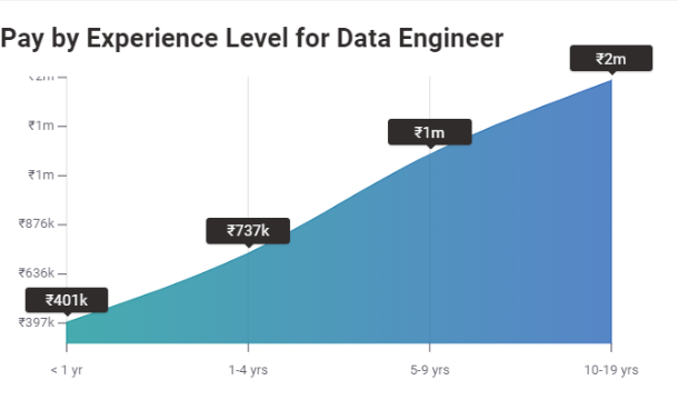 Salary of data analyst in India per Month