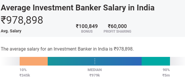 bba+mba salary in india per month