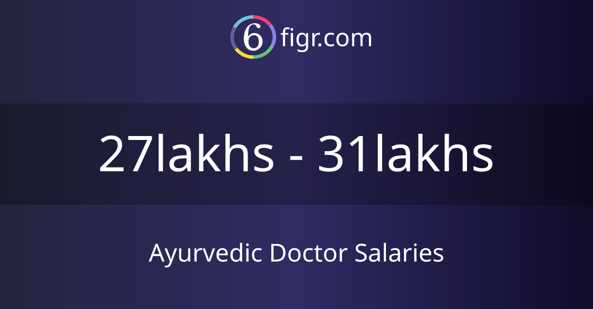 ayurvedic Doctor Salary in India per Month Salary per Month